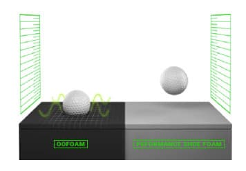 oofosリカバリーサンダルooahhの新素材oofoamの衝撃吸収力イメージ